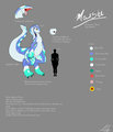 Marshi reference sheet