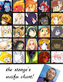 The stooge's waifu chart