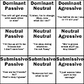 Personality Control Types