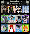 .: Summary of Art 2016 :.