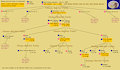 Meerkat Family Tree