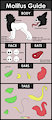 Molifus guide (needs update) by ChiliDC