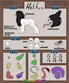 Molifus Guide - Closed species by ChiliDC