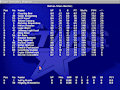 NHL 95 by JaredTheRabbit