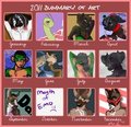 2011 Summary Meme
