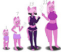 Lamia's Growth by Lamia
