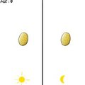 Iakhot age progression