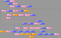 Tib and Katia Family Tree - Non-Canon