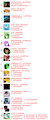list