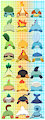 Dem poke starters