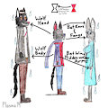 Plasma's Comparison to his Parents