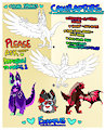 closed species - caniraptor by frillious