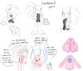 Genderbend by Linzuki