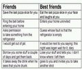 Friends Best friends