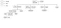 Spirit Bound- Family Trees