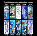 10year more art improvement