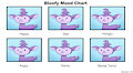 Bloofy Mood Chart