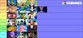 My Arc Tier List
