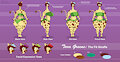 Tara Greens Reference Sheet