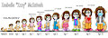 Izzy Through The Years