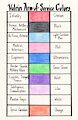 Vulrin Arm of Service Colors
