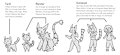 The body chart for commissions UPDATE