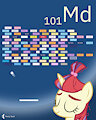 101, Mendelevium