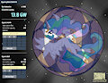 Equestrian Dyson Sphere Program