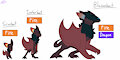 Scorbat Evolution Line [FakeMon]