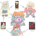 A Little bit of Smoll, thicc and Stretchy (Poll)