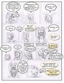 SONIC BABY 50 by AngelDeLaVerdad
