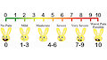 Cuddles Pain Scale