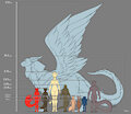 Legend of Ahya Character Size Chart - By Ruolina