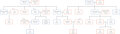 Family Trees