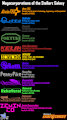 The Twelve Megacorporations