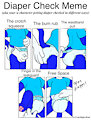 Diaper Check Meme by CyrusTheCat