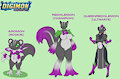 What if Lavendula was a Digimon? (art by Furball) by NeoShard