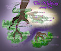 The Nightfang Family Tree