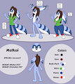 Malkai Reference Sheet