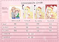 Commission Chibi and Comic Open