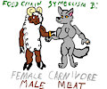 Bride Month 18 - Carnivore