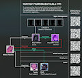 $ - Yakitov Pharmaceuticals
