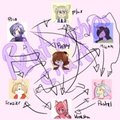 Relationships chart!