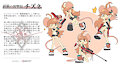 Chizune's Character Settings by Nawoshida