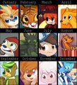 2012 Summary of Art