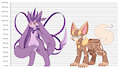 Naru & Koyu | Height Chart + Battle Form by Kaimon15