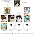 The Canon Family Tree