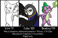 Commission-chart