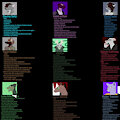 Character Synopsis Sheet