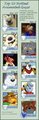 My Top Ten Toon Hunk Meme